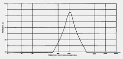 914 FILTER 1000Hz PASSBAND OPEN ONLY